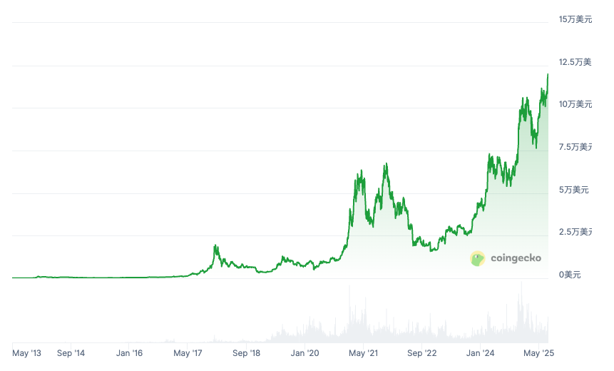 加密货币的价值由谁决定?新手入门必知 - php中文网